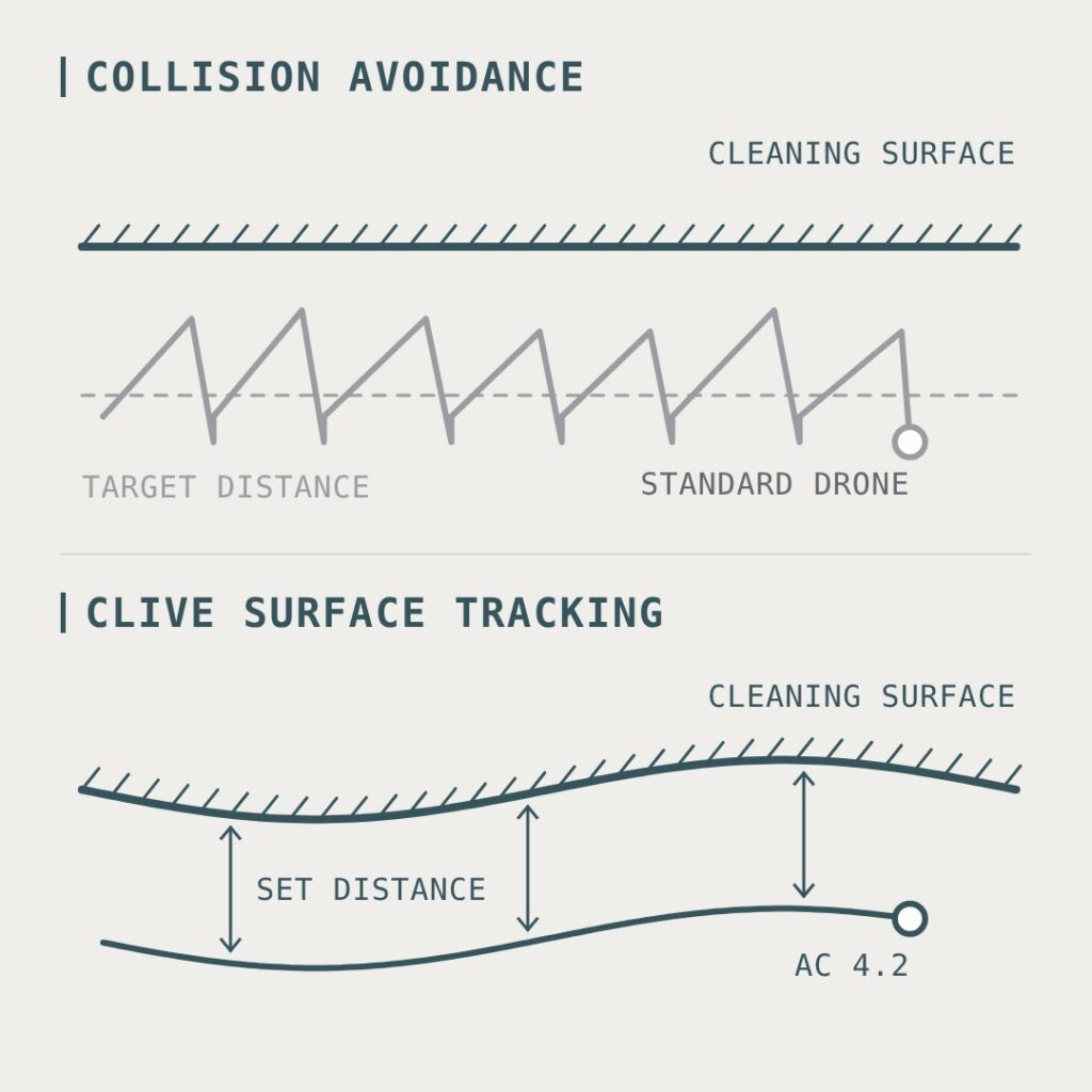 Example of AC 4.2 Surface Tracking